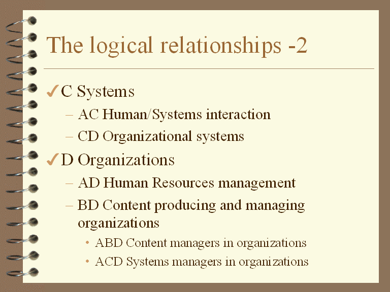 The logical relationships 2