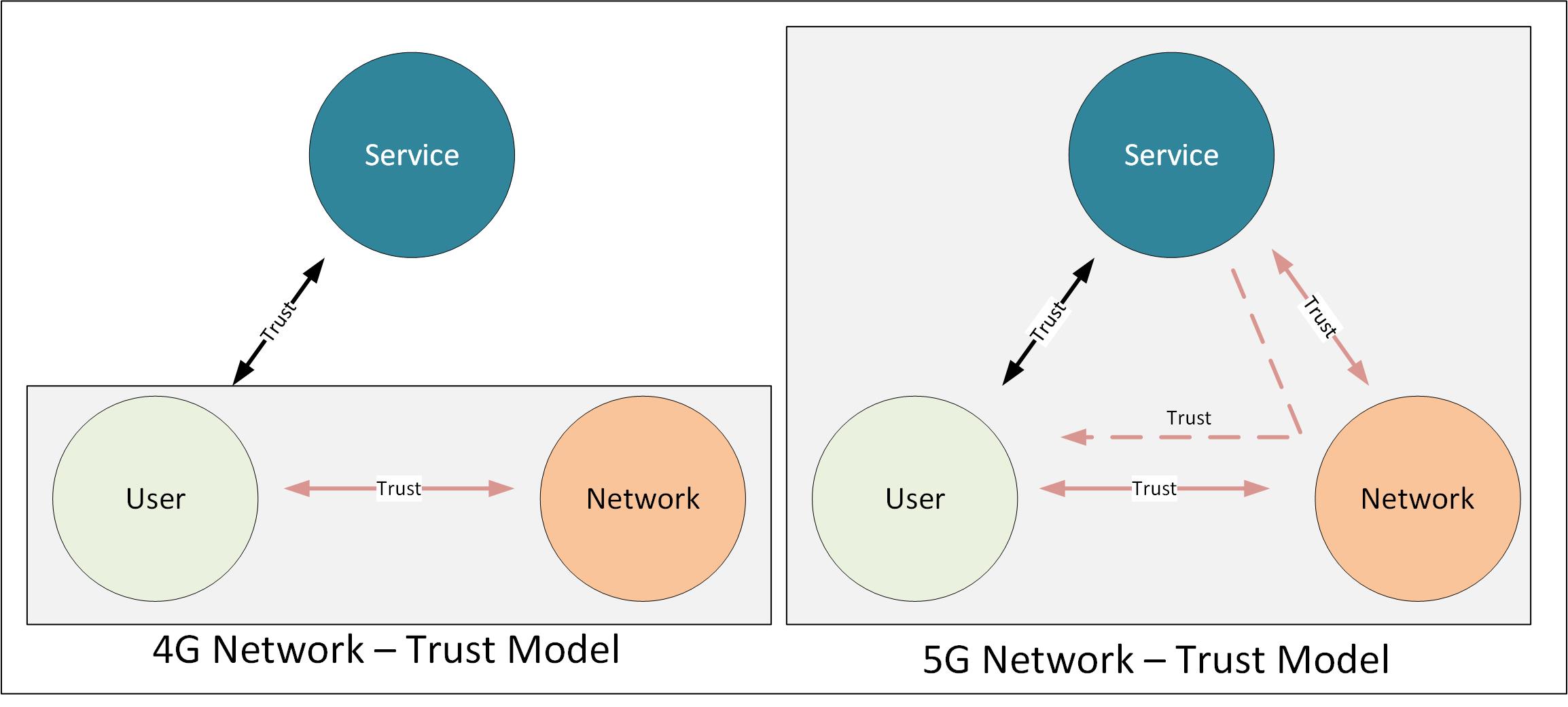 Security Challenges in Next Generation 5G Mobile Networks Information