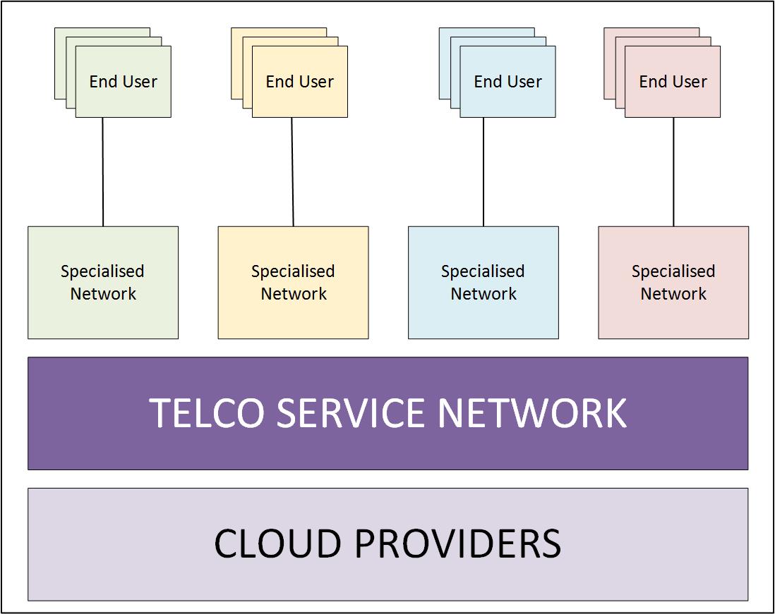 Security Challenges in Next Generation 5G Mobile Networks Information