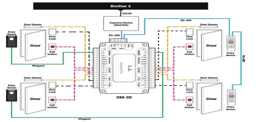 Biometric & Access Control System - Informed Systems Ltd | Security