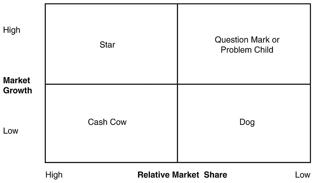 ️ Bcg matrix for apple inc. Apple Bcg Matrix Essay. 20190209