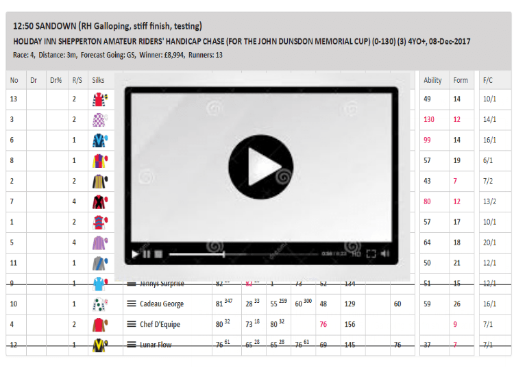 Inform Racing UK Horse Racing Speed Ratings And Tips