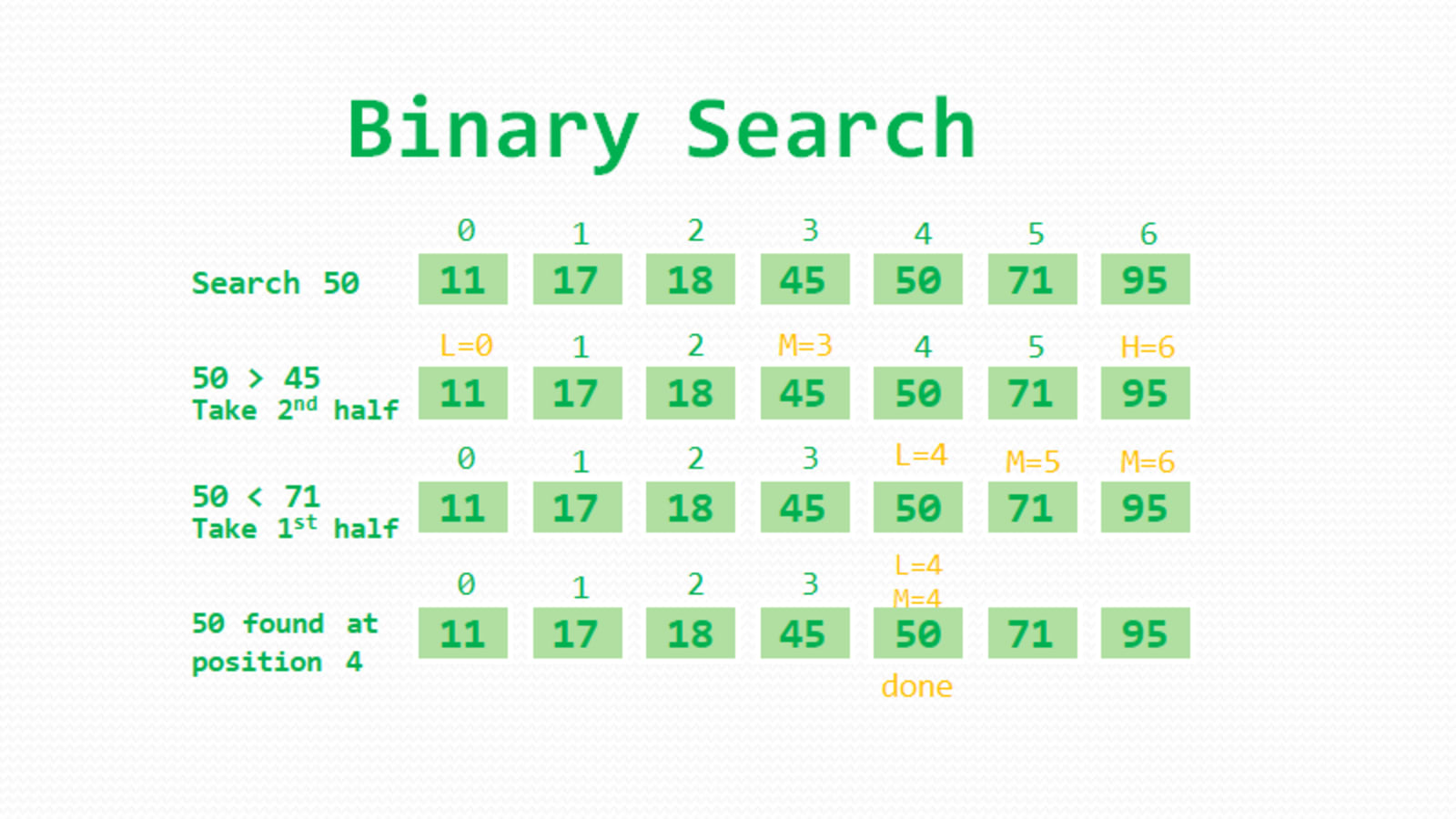 Infoshort Binary Search