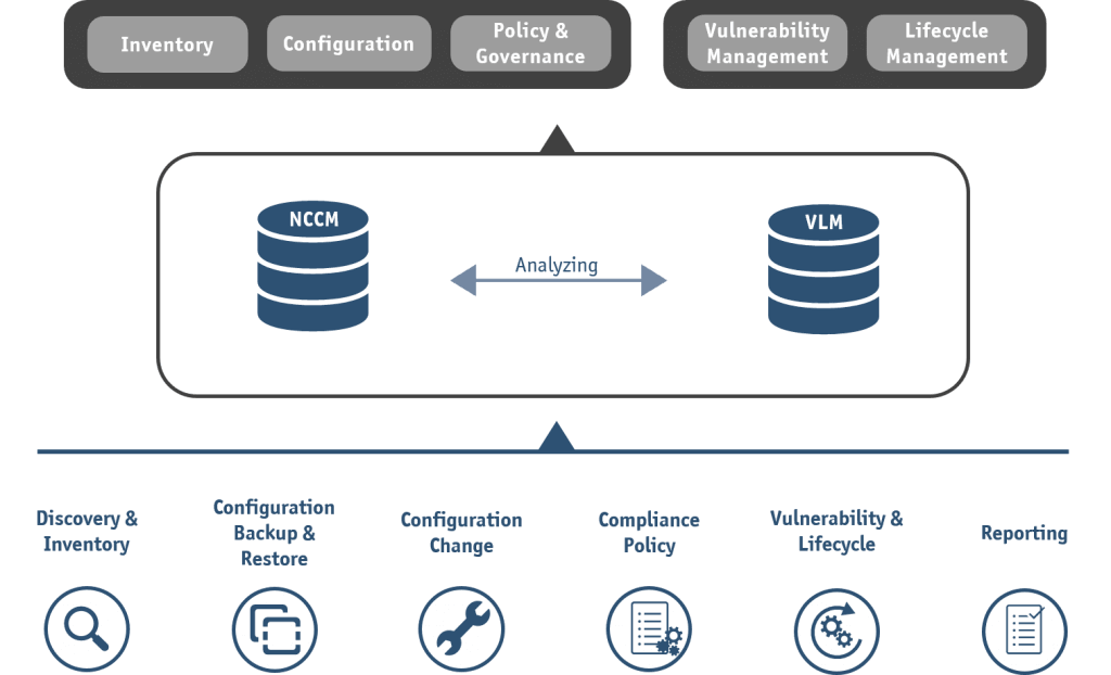 NCCM Network Configuration and Change Management Software