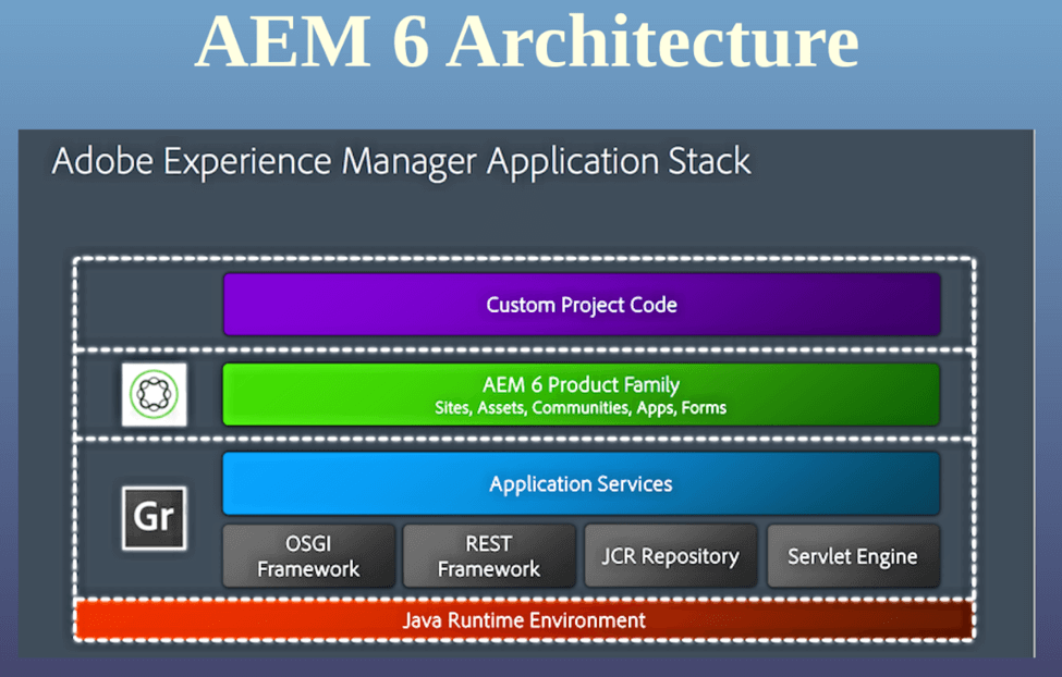 Test Automation for AEM Applications A Primer Infostretch