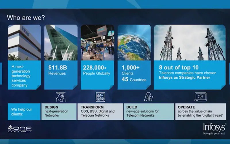 Engineering Services Insights Infosys