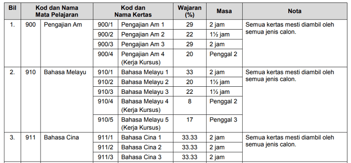 Cara Pengiraan Cgpa How To Calculate Gpa And Cgpa Grade Point Average Hd Youtube Maybe You Would Like To Learn More About One Of These Racadmul