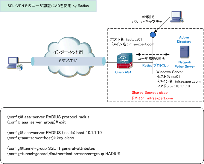 Radius認証時のパケットキャプチャ Attributeを見てみよう