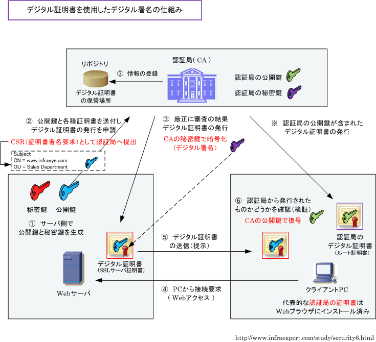 トップ 100+ Ssl証明書 仕組み クールな壁紙