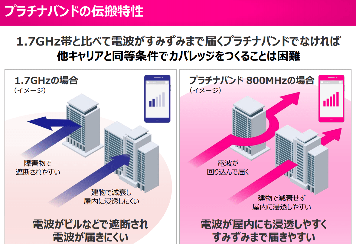 楽天モバイル：プラチナバンド再配分を2022年秋に開始を希望、3キャリアは難色