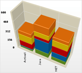 About 3d Stacked Column Charts Infragistics Asp Net Help