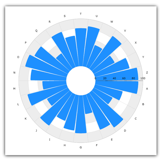 Radial Stacked Bar Chart Excel Free Table Bar Chart Images