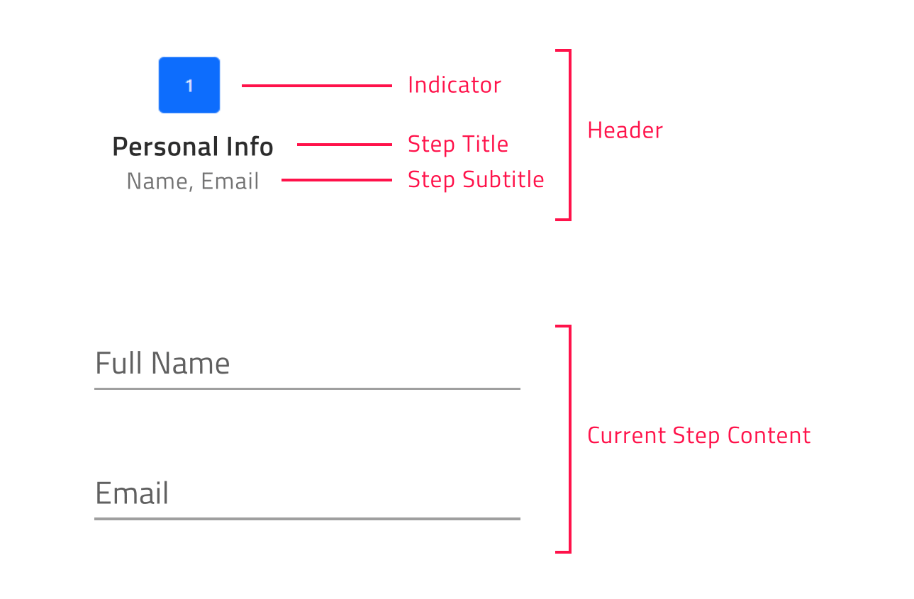 Angular Stepper Component Ignite UI for Angular