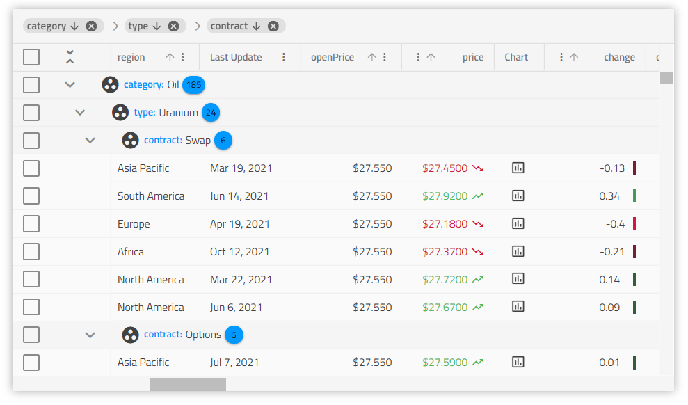 React Data Grid Component (Data Table) Infragistics