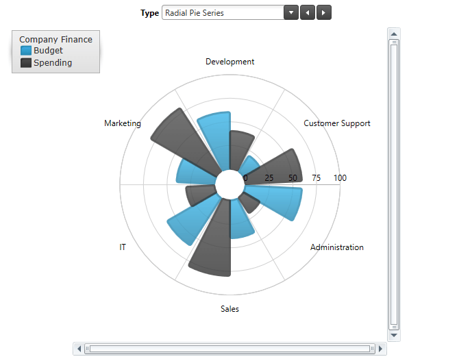 Gallery Radial Series Data Chart WPF