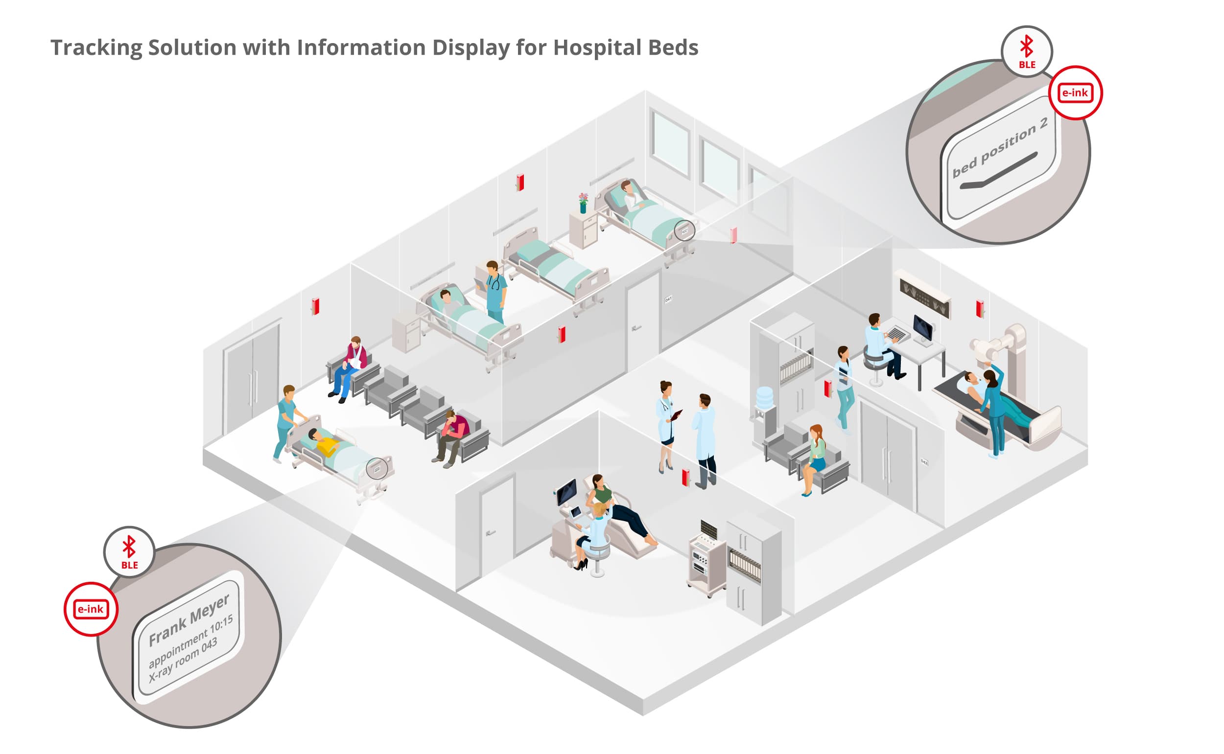 infsoft Use Case Tracking Solution for Hospital Beds