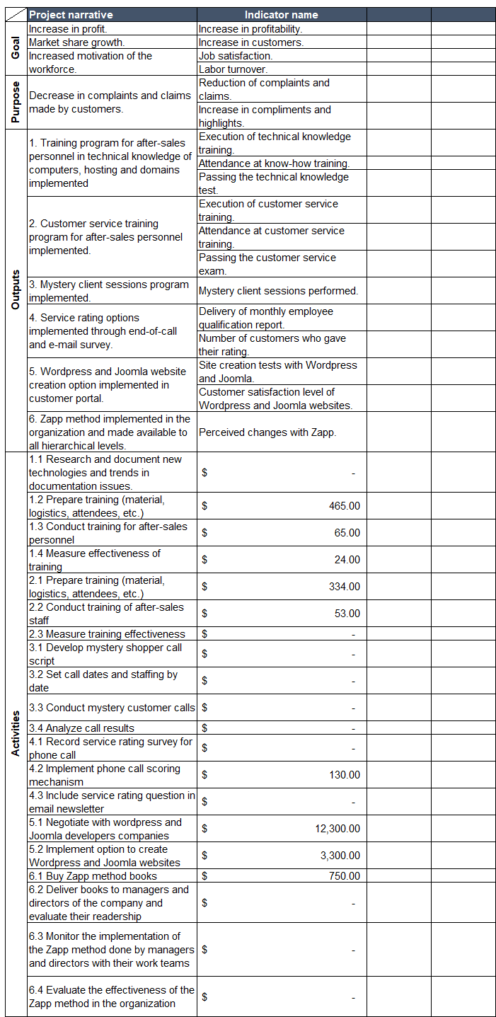 Log Frame Approach Definition