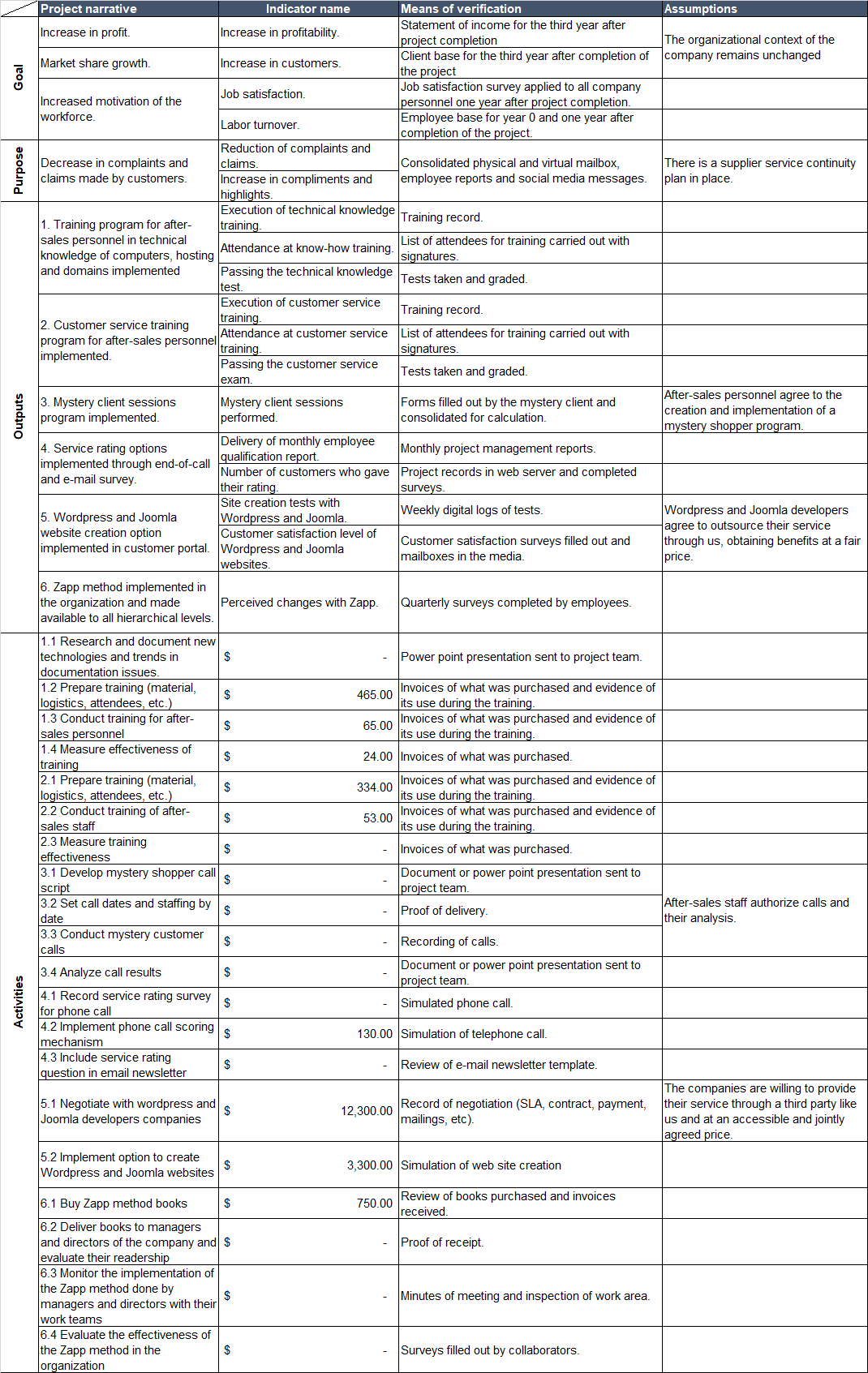 Logical Framework Matrix Example Pdf