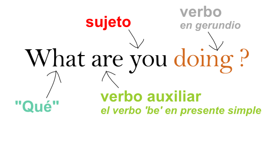 ¿Qué estás haciendo?