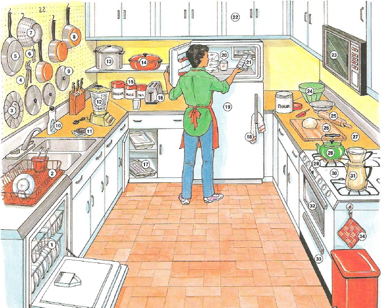 VOCABULARIO de la CASA Parte1 Cocina y Comedor