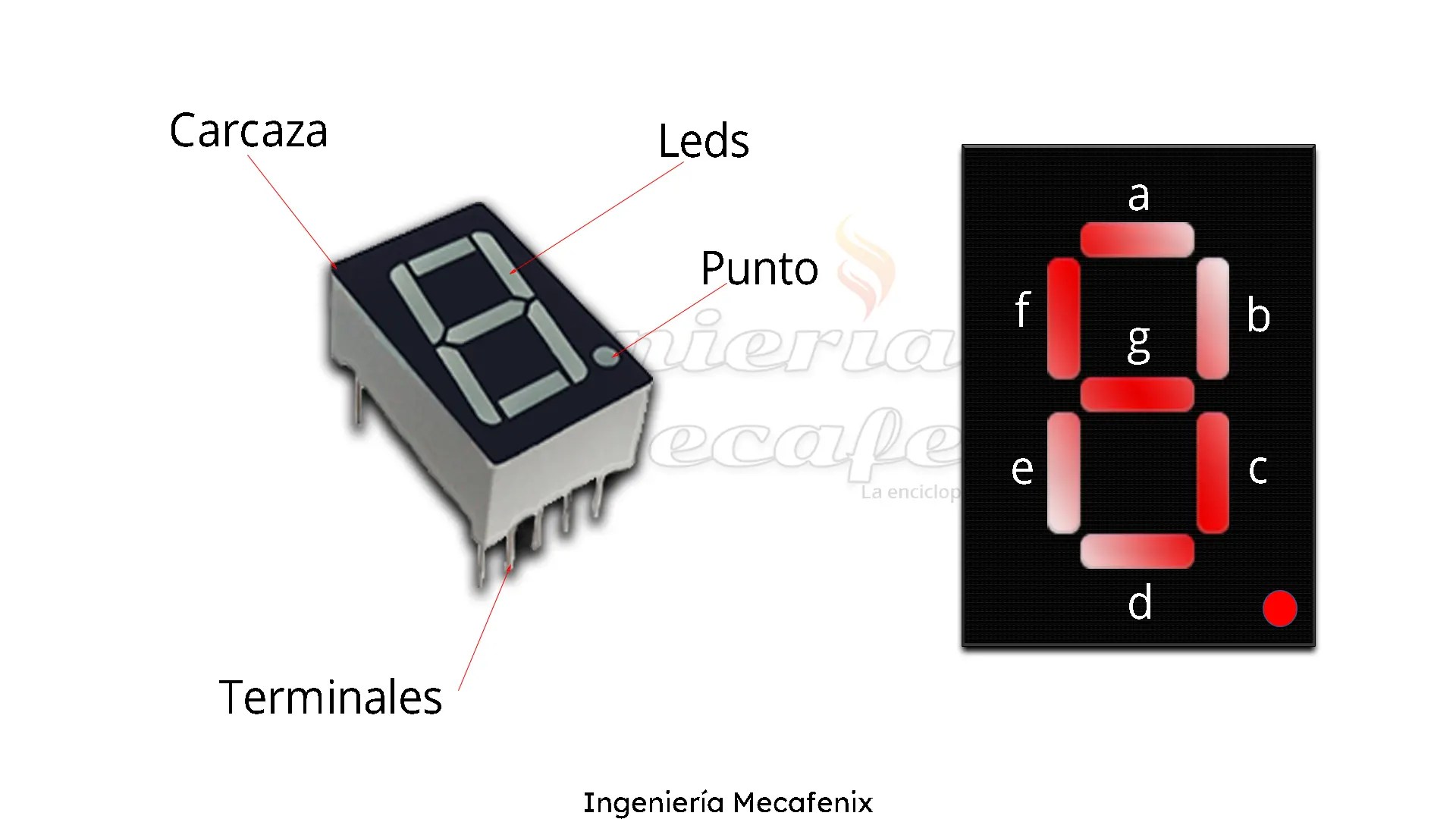 Que es un display de 7 segmentos y como se usa Ingeniería Mecafenix