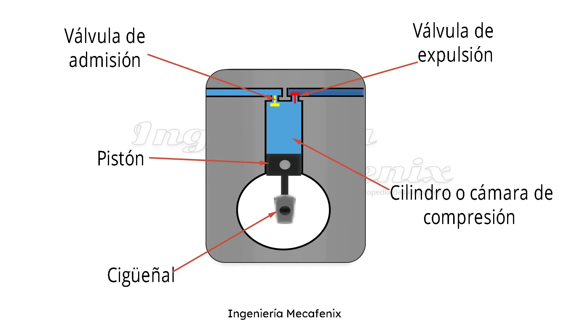 Compresor reciprocante o de pistón - Ingeniería Mecafenix