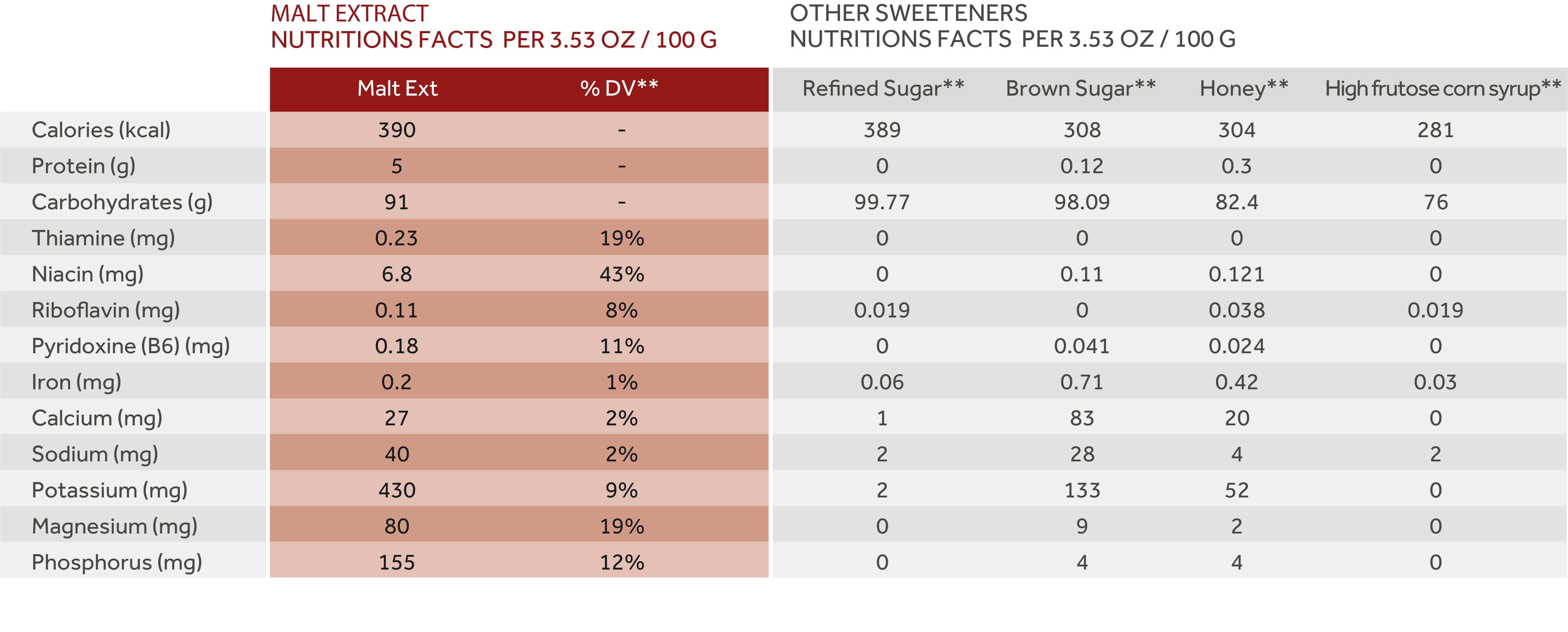Malt Extract Ingredient Corp