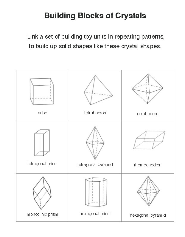 Crystal shapes from building blocks ingridscience.ca
