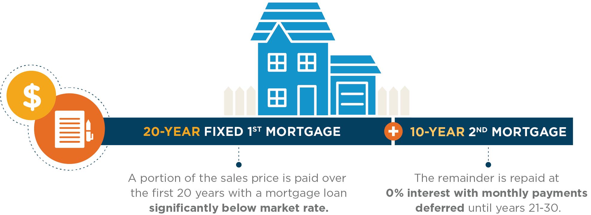 3 HOME PURCHASE & HOME REPAIR LENDING Column 8 INHP