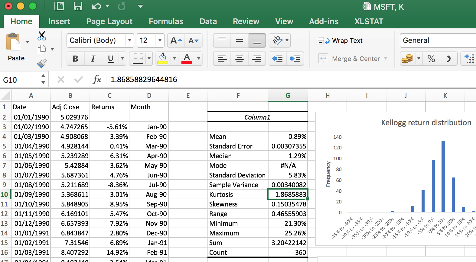 Descriptive statistics for stock returns Initial Return