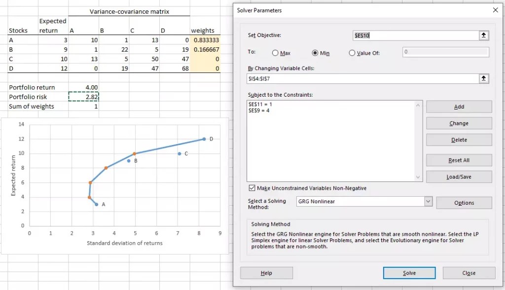 Efficient frontier calculator Initial Return