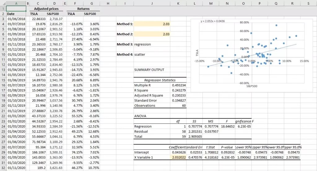 How to calculate beta in Excel Initial Return