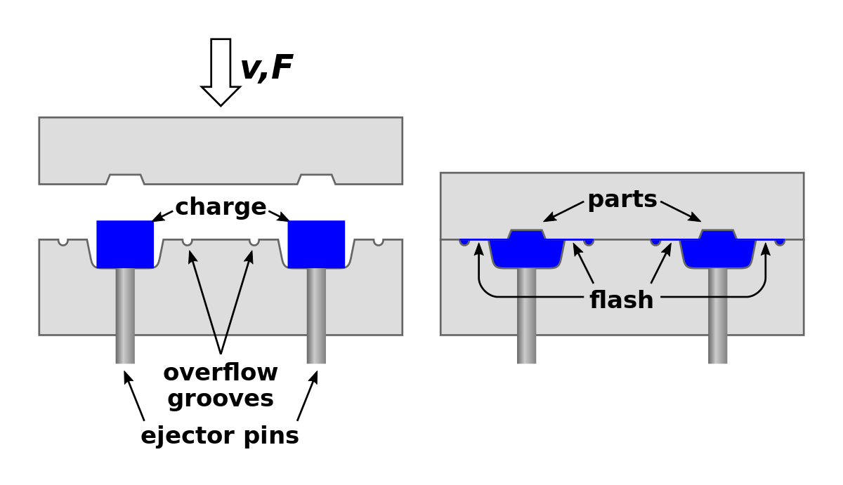 Types Of Plastic Molding Processes at Samual Robinson blog