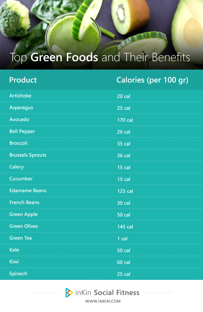 Green Foods Discover Its Benefits For a Healthy Life inKin Blog