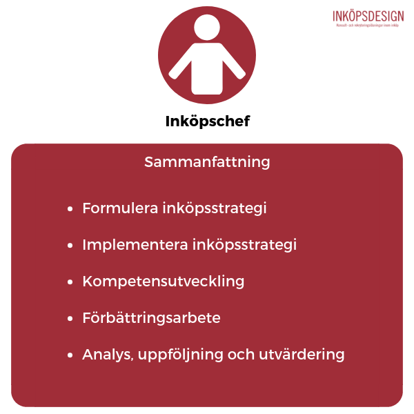 Inköpare vad gör en inköpare? Inköpsdesign