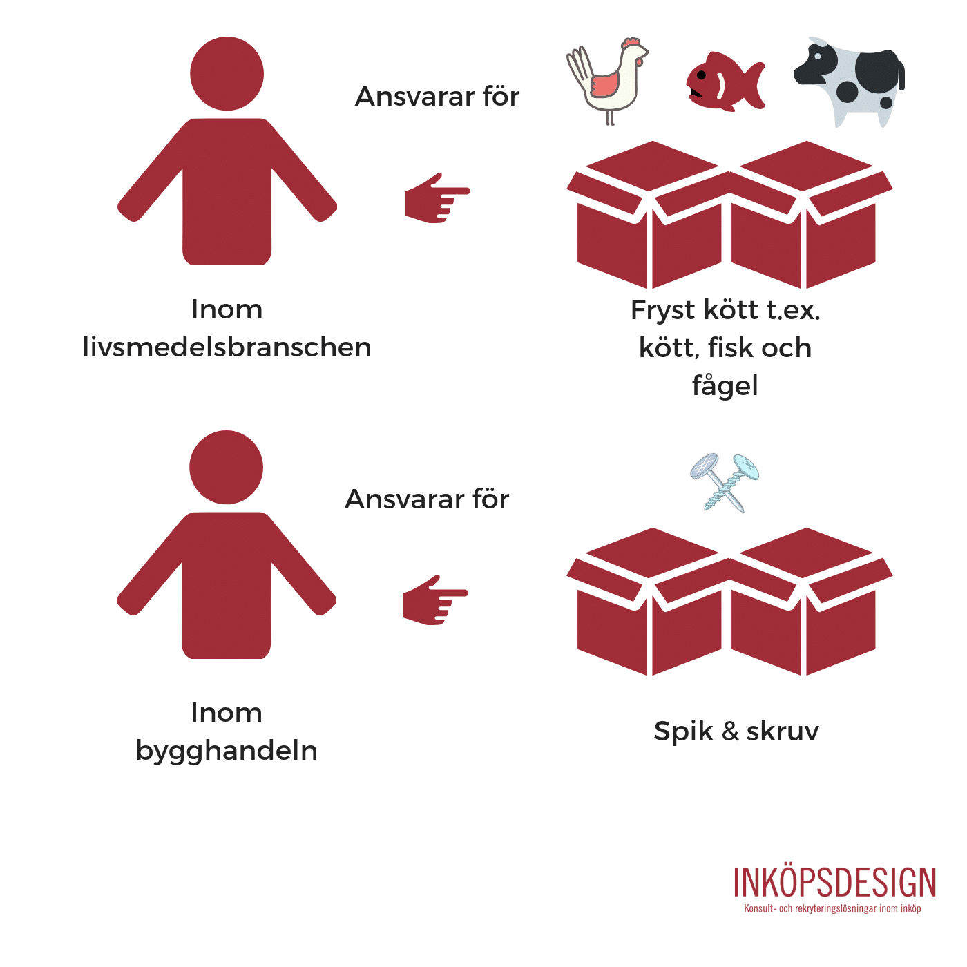 Strategisk inköpare vad gör en strategisk inköpare? Inköpsdesign