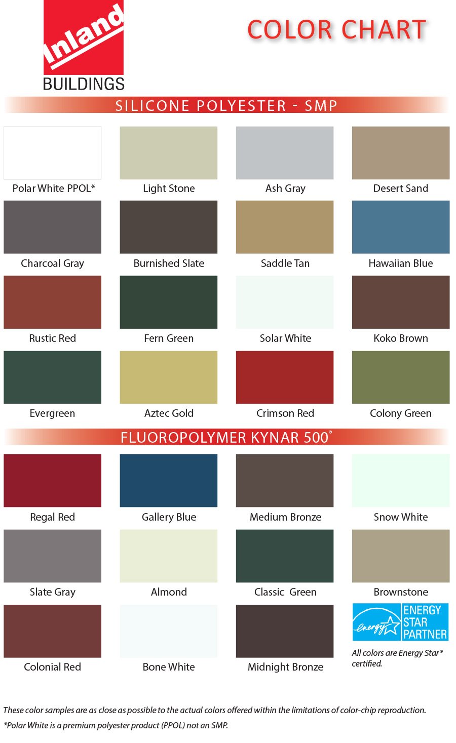 Color Chart • IBS