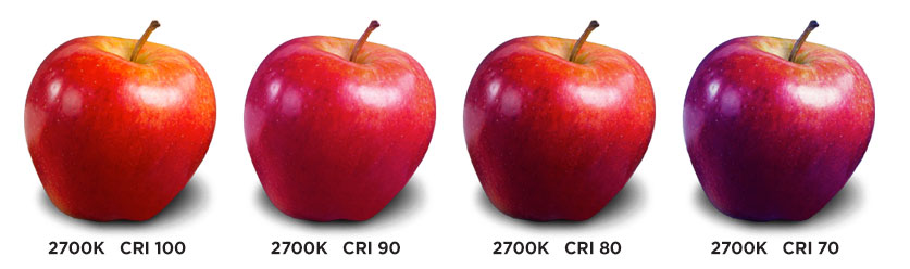 Understanding CRI (Color Rendering Index)
