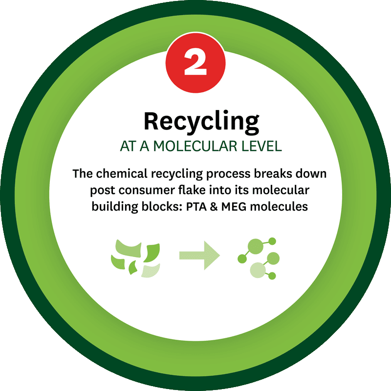 recycling Inline Plastics Inline Plastics