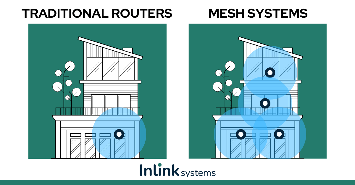 How Does Mesh WiFi Work? Inlink Systems