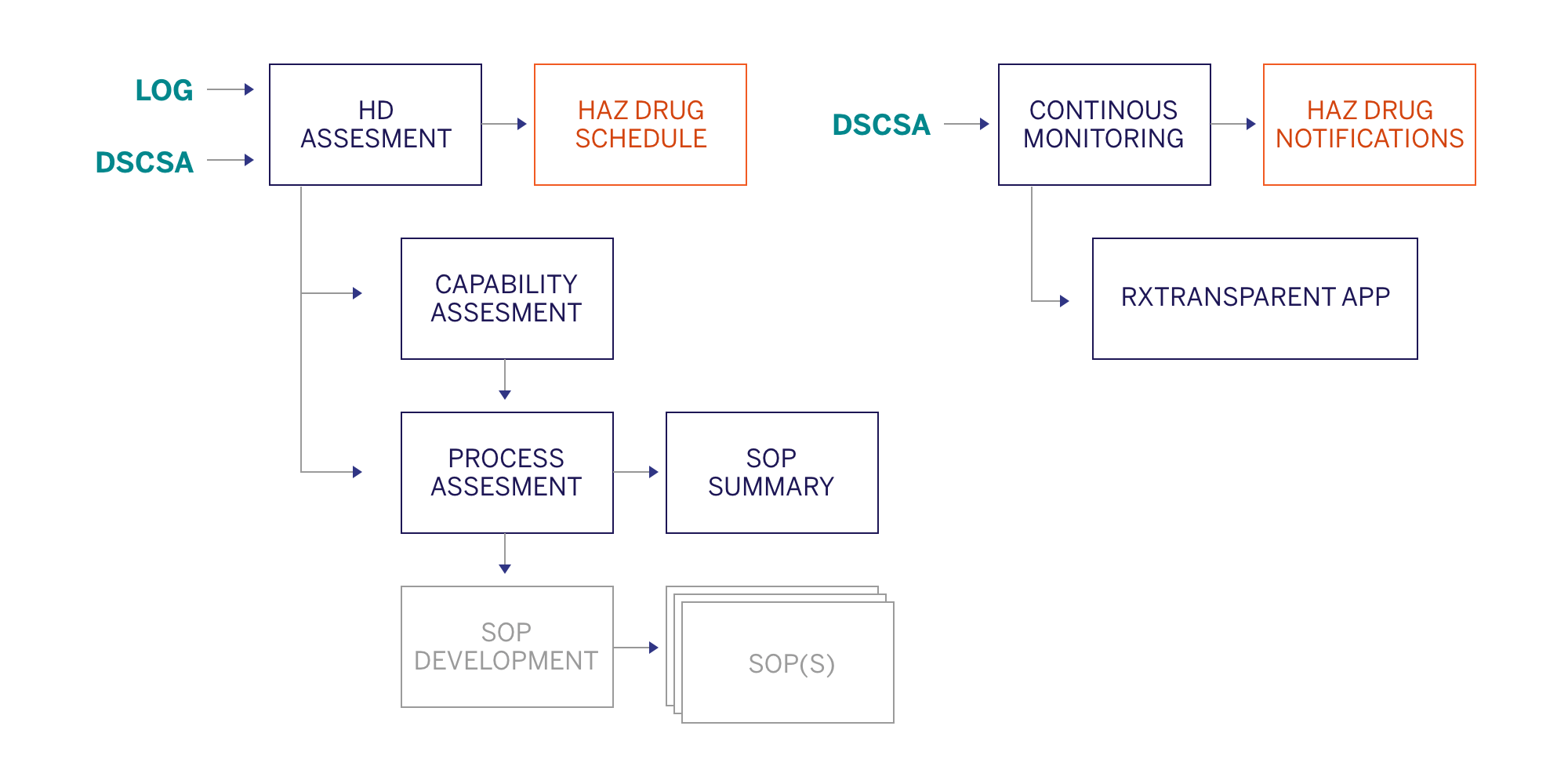 USP Pharmacy Compliance Inmar Inc.