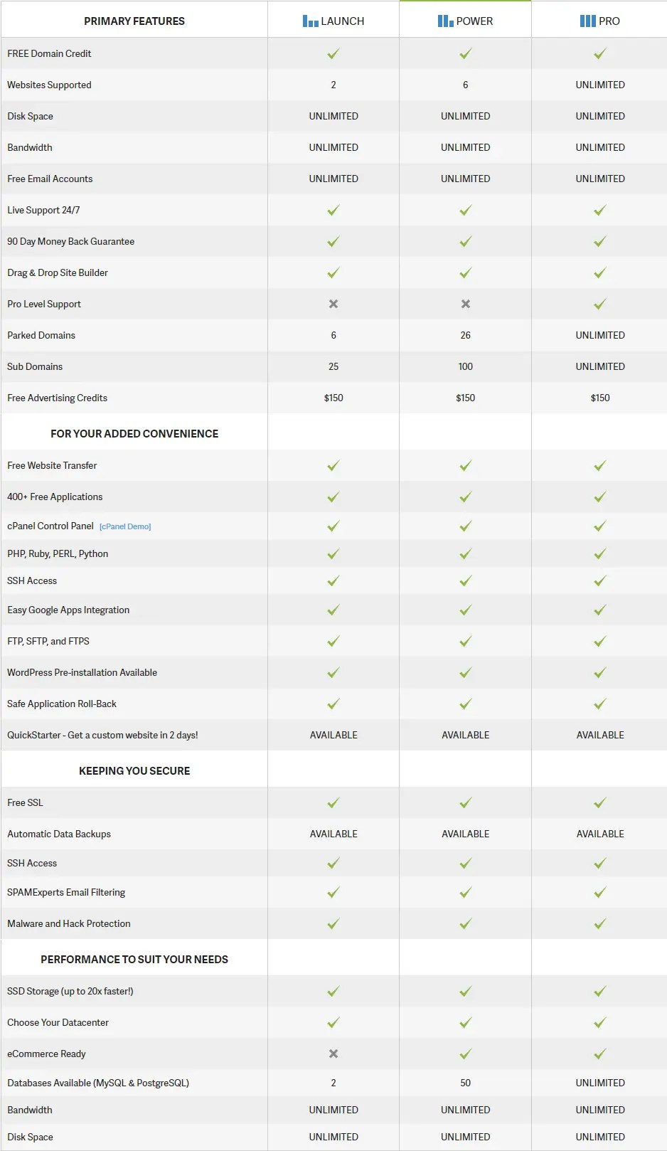 Hosting Web Hosting Plans Starting @ $2.59/mo DreamHost