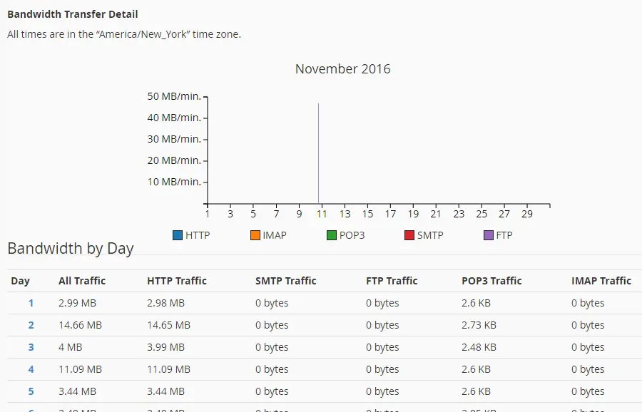 View Your Disk Space and Bandwidth Usage in cPanel