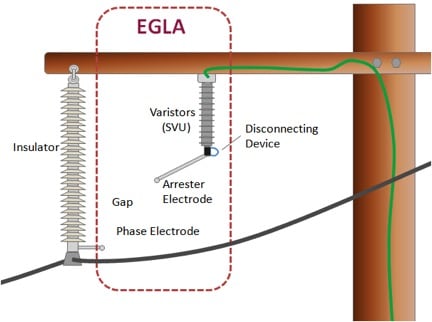 Switching & Lightning Protection of Overhead Lines Using Externally