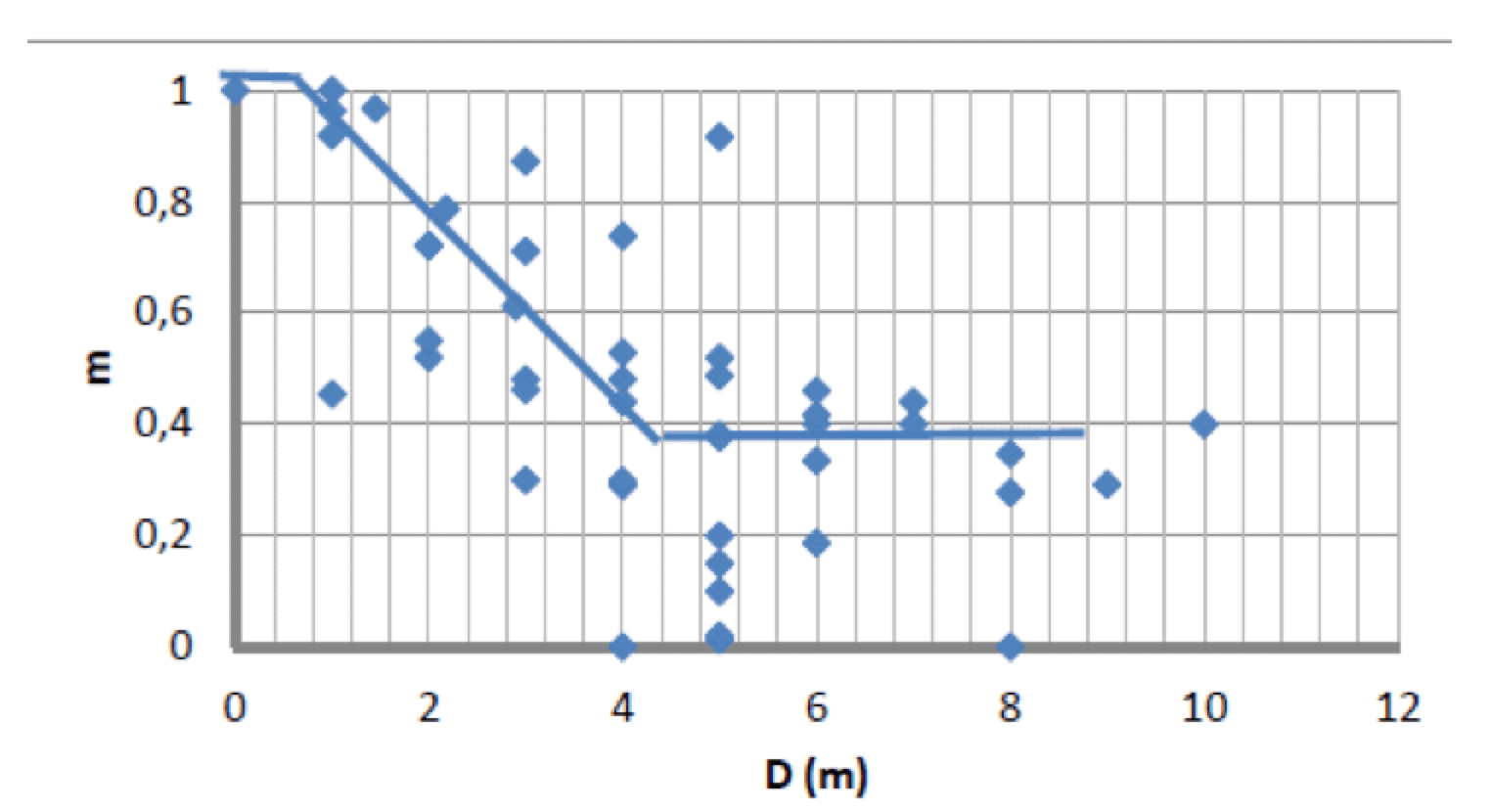 Dielectric Strength & Air Density INMR