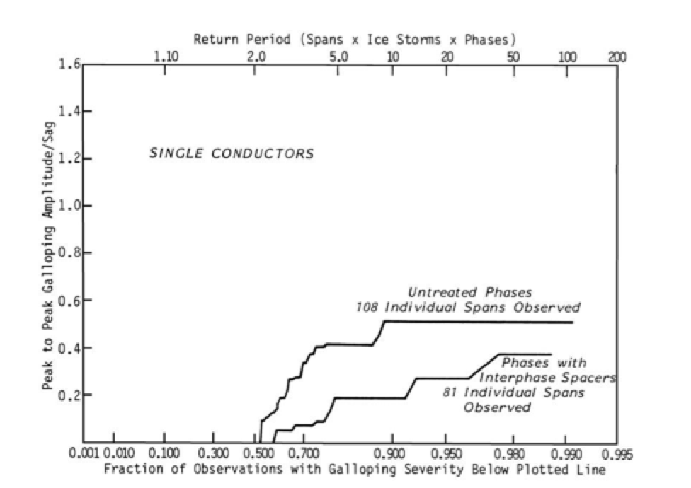 Application of Composite Interphase Spacers