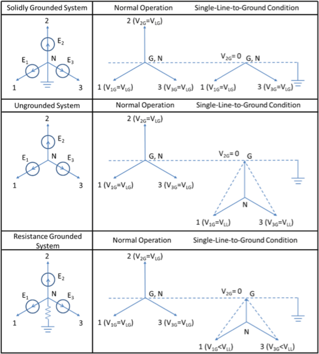 Surge Arrester Sizing for SubTransmission Systems Using Grounding