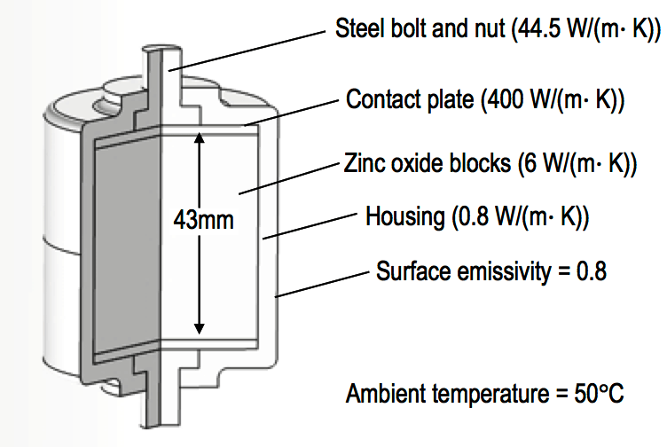 Assessing Sheath Voltage Limiter Failure Caused by Improper Bonding of
