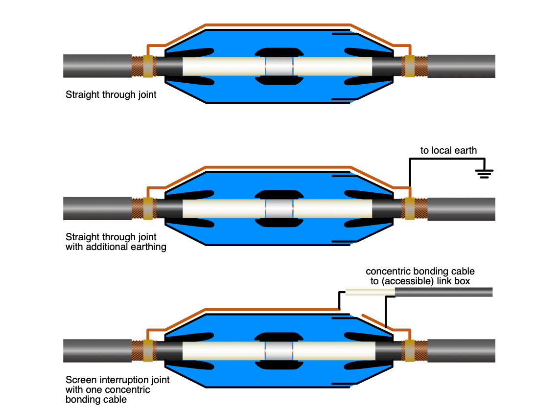PD Measurements for HVDC Cable Projects