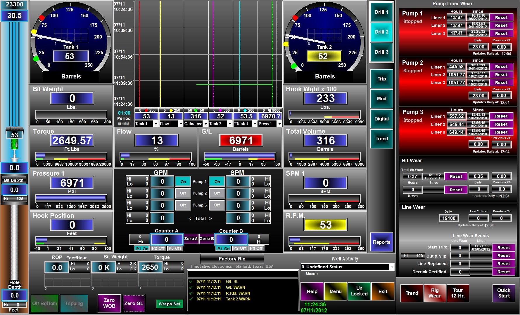 Oilfield Instrumentation Rig Instrumentation Drilling Instrumentation Innovative Electronics